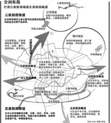 未來五年?沈陽將新添四個(gè)好玩的地兒!